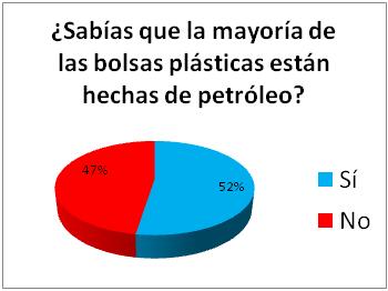 petrole